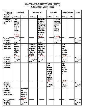 Đề kiểm tra học kì II môn Toán Lớp 9 - Năm học 2020-2021 - Trường THCS Phương Thạnh (Có đáp án)